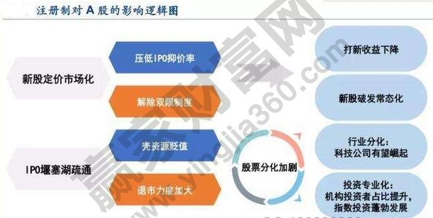 创业板注册制利好什么公司