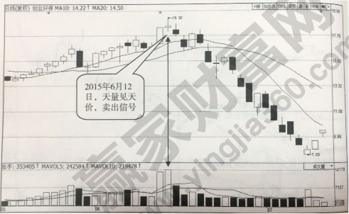 天量见天价