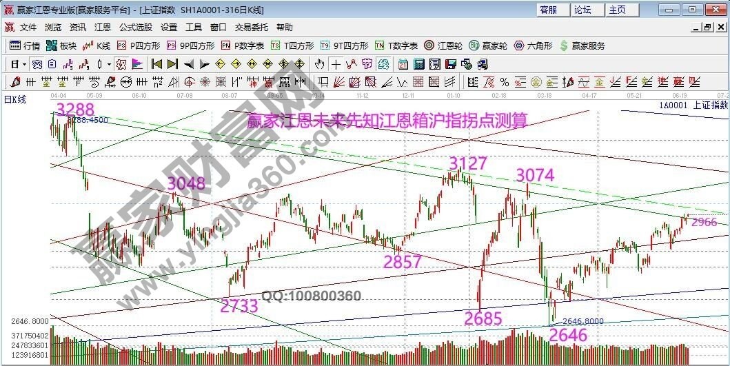 贝搏体育官网2020年6月29日赢家早盘