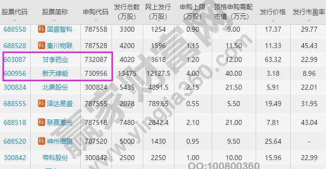 申购代码和股票代码不同以及两者的各自作用