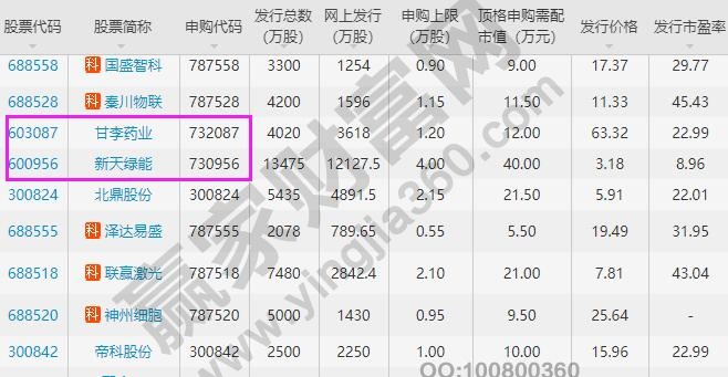 上海主板申购代码