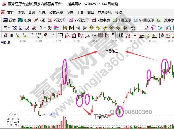 上下影线是什么意思