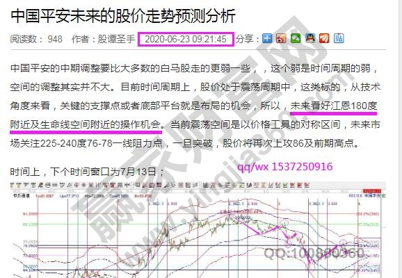中国平安股价预测