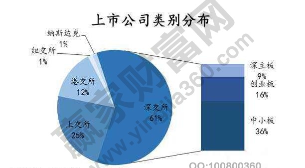 上市公司和非上市公司区别