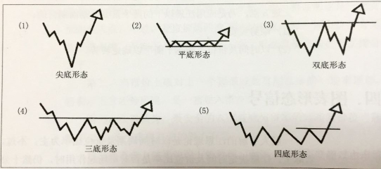 k线图的93个卖出形态_k线4小时双顶形态_跟孕线相反的k线形态