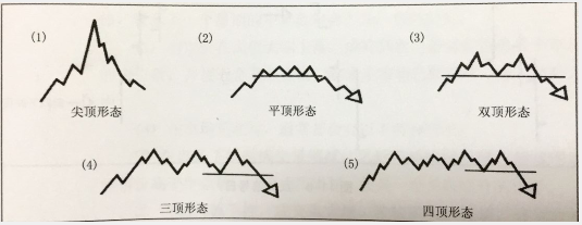 顶部形态