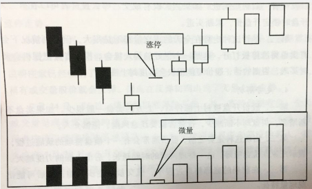 低位微量涨停