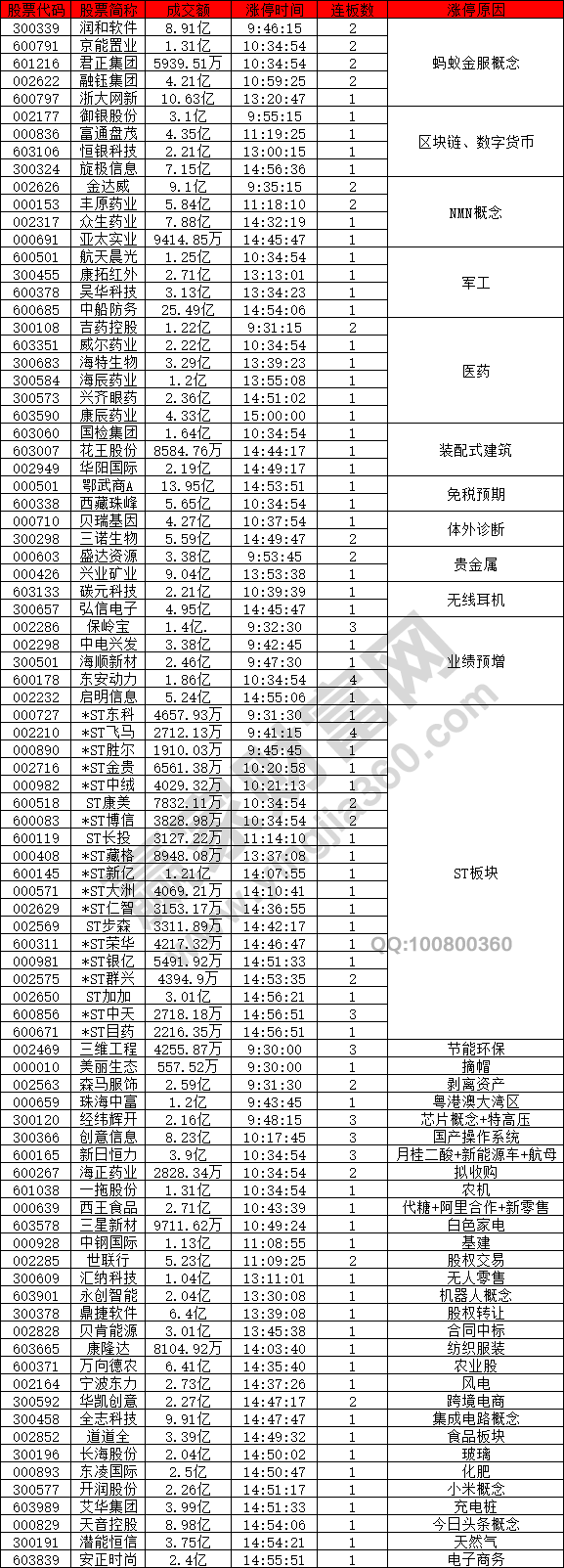 蚂蚁金服概念股强势