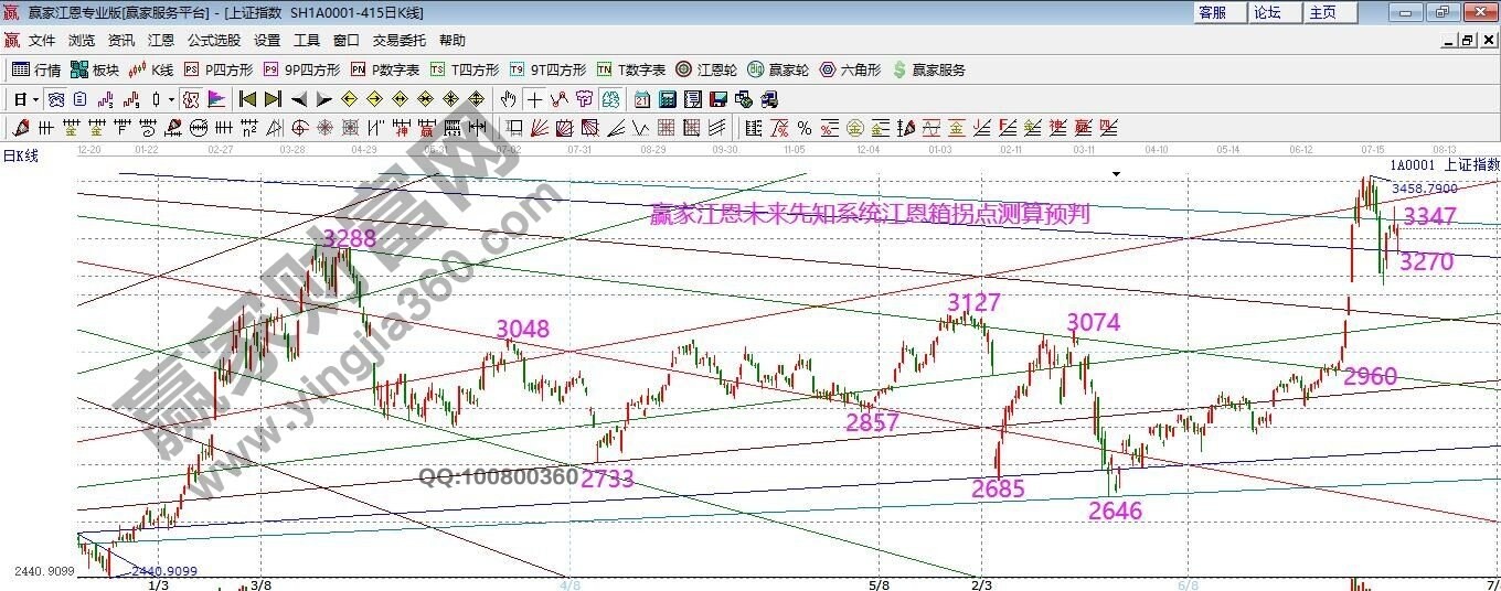 早盘题材 早盘题材