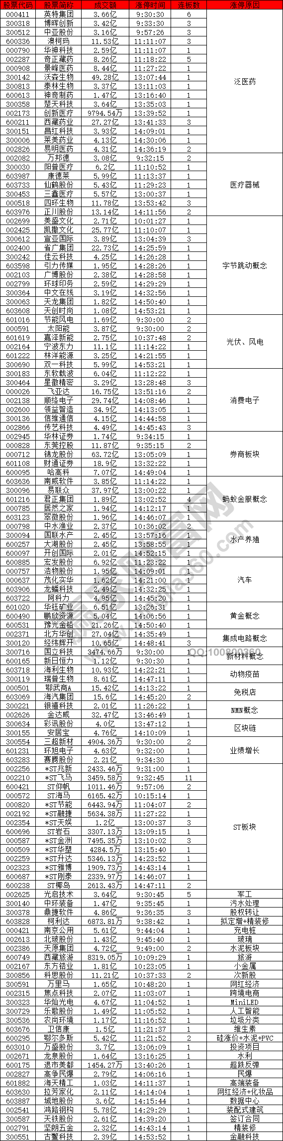 字节跳动概念股