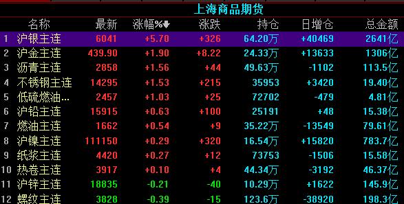 商品期货与股市之间的关系