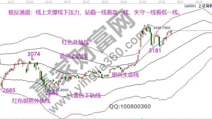 早盘必读 早盘必读