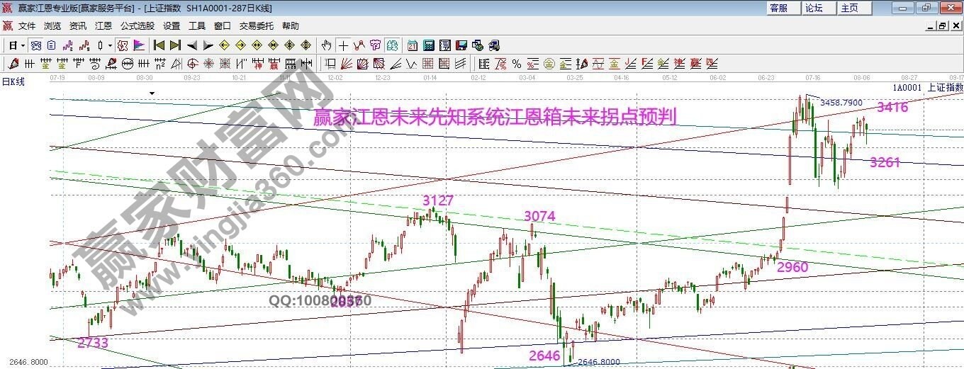 早盘必读 早盘必读