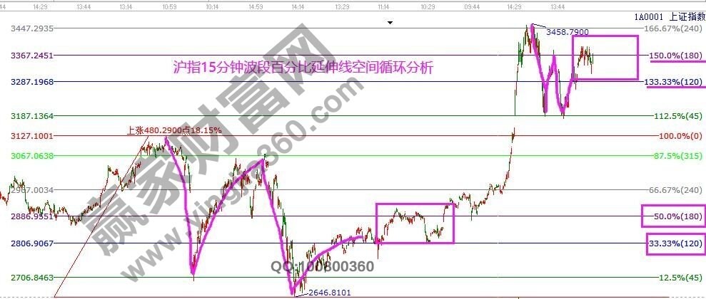 早盘必读 早盘必读