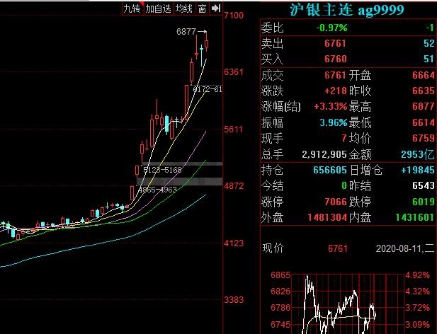 白银期货怎么购买