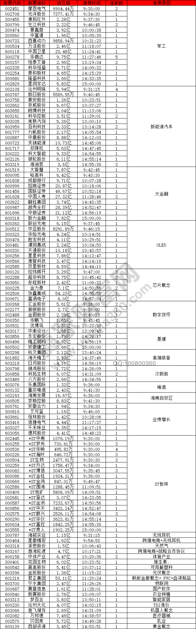 大金融板块强势