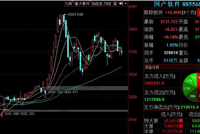 国产软件概念股