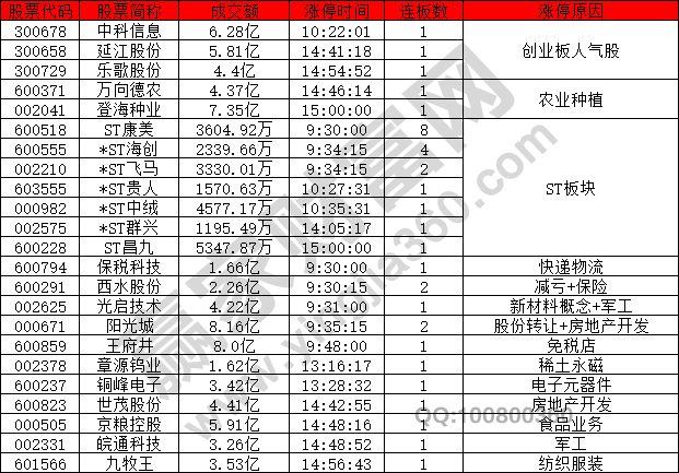 涨停股数量新低