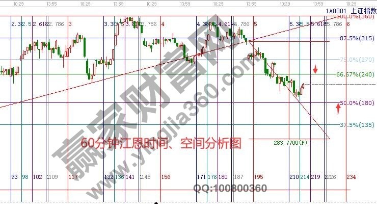 早盘题材 早盘题材