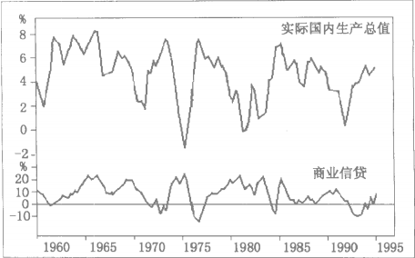 7年循环