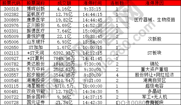 热点稀少