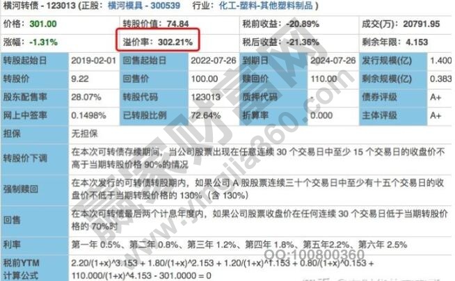 可转债溢价率