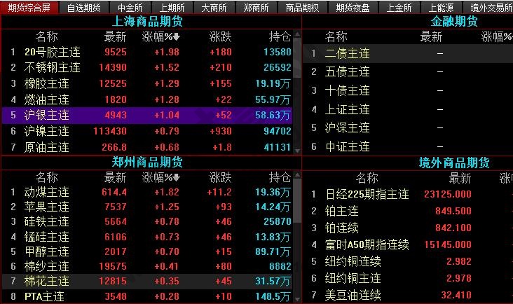 期货市场没有成功的散户