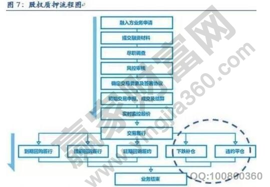 強制平倉是什么意思,期貨強制平倉具體情況(圖1) 強制平倉是什么意思
