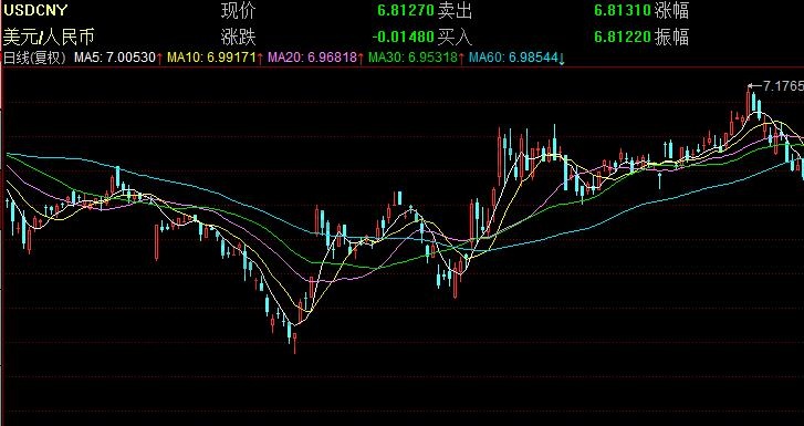 人民币贬值如何投资