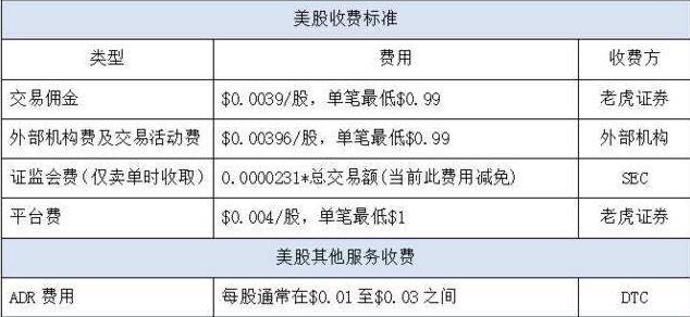 美股交易手续费