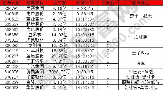 双十一概念活跃