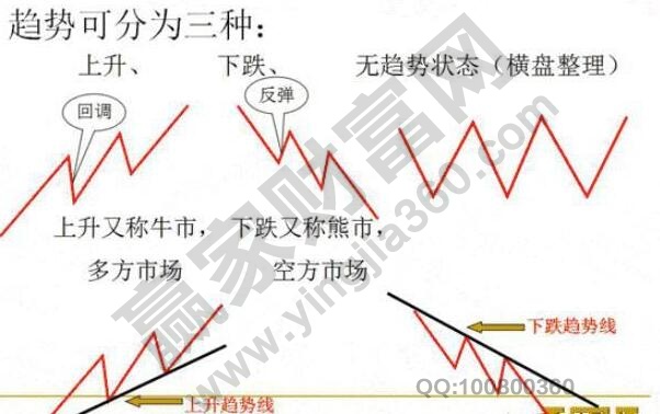 趋势是什么意思