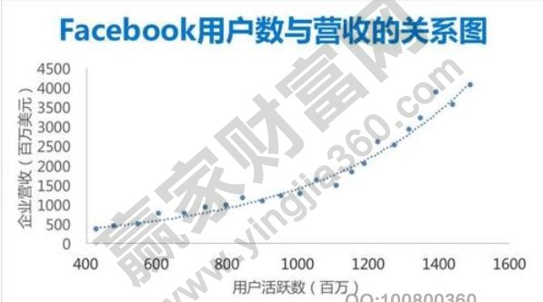 企业估值怎么算