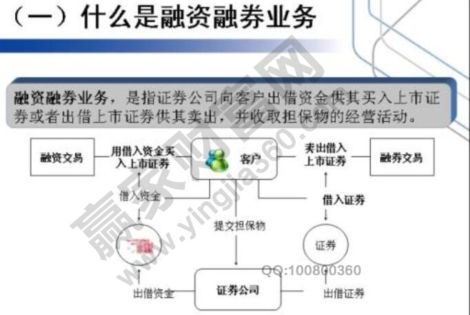 融资买股票怎么操作