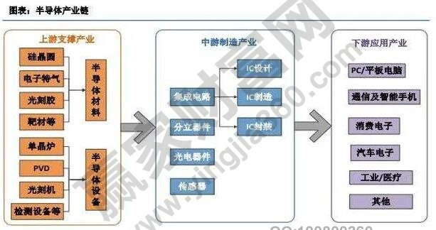 谁是中国半导体龙头