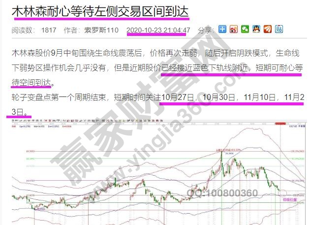 木林森江恩分析左侧买点