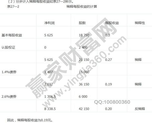 稀释每股收益