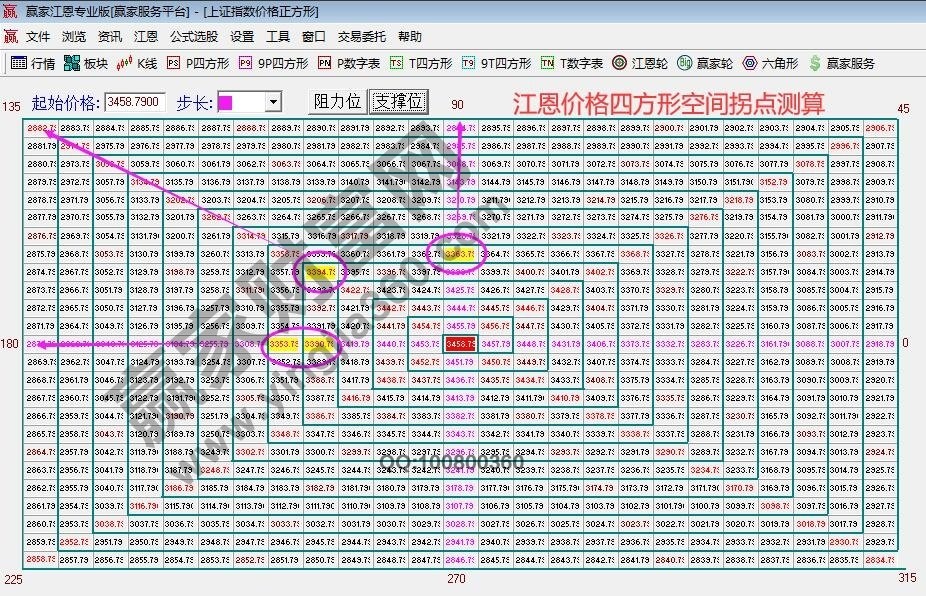 早盘题材 早盘题材