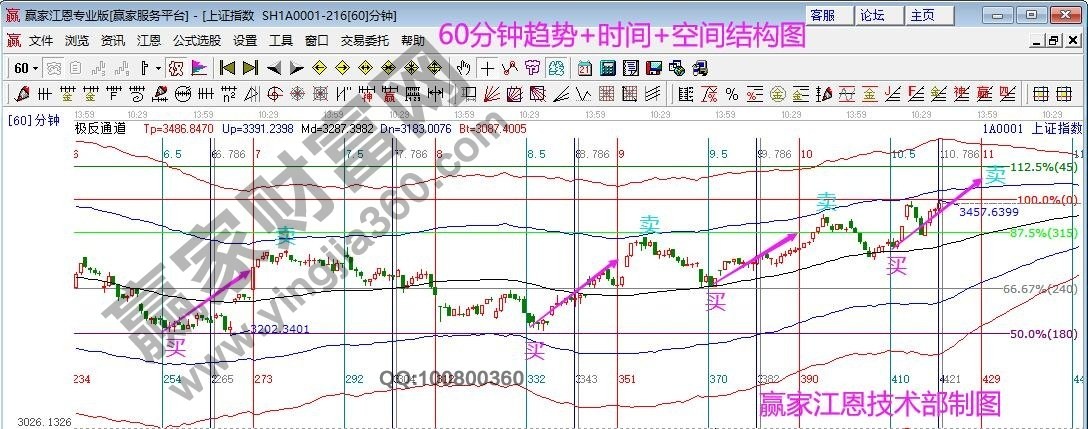 早盘题材 早盘题材