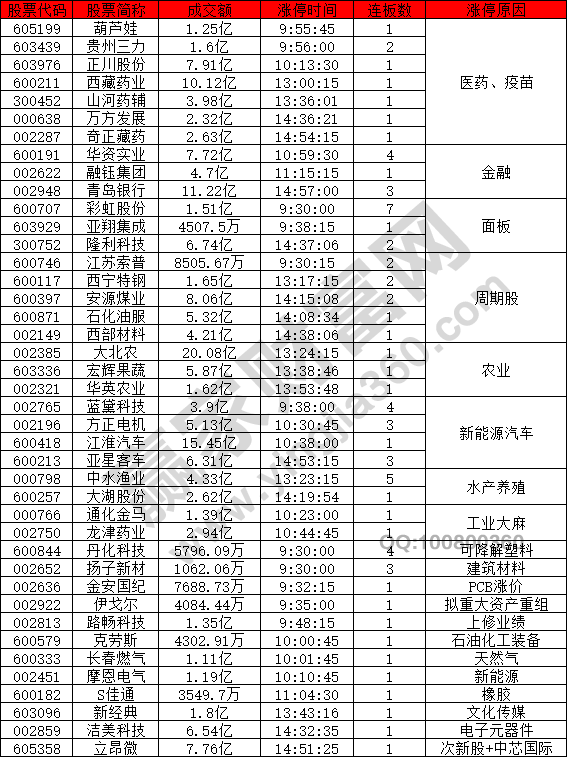 医药股疫苗强势