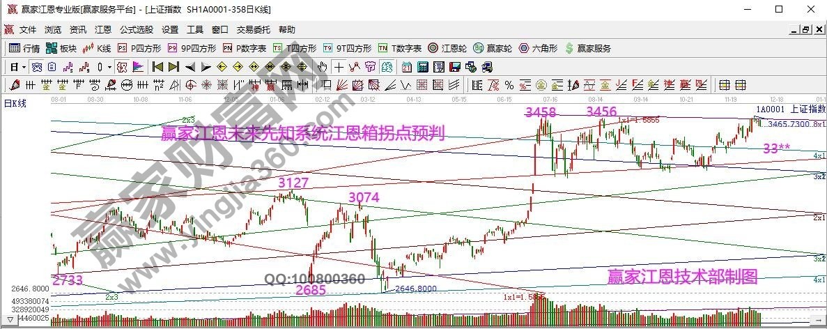 早盘题材 早盘题材