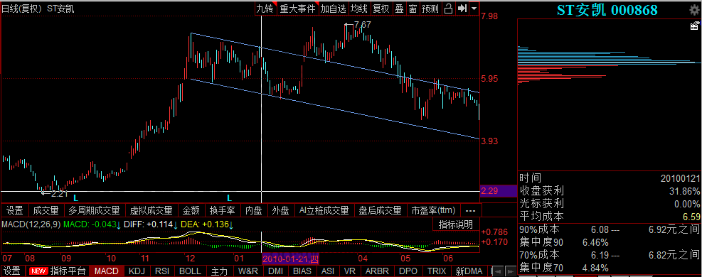 投资者如何抓住5浪避开C浪，有哪些技巧？-图灵波浪理论官网-图灵波浪交易系统