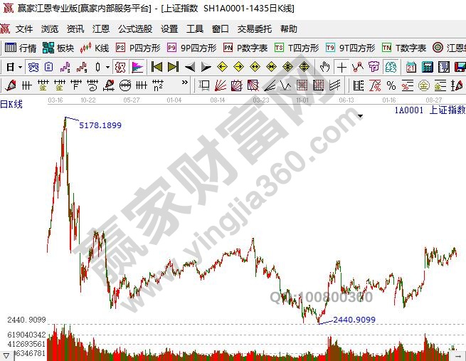 下一轮牛市会在何时