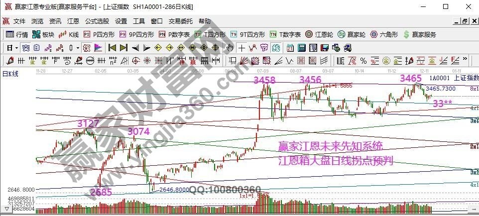 2020年12月17日大盘策略分析