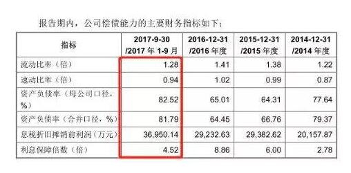 现金流动负债比率