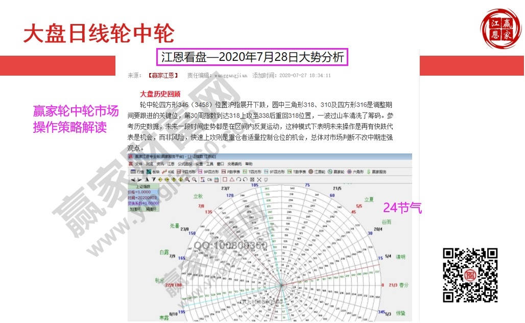 大盘轮中轮应用