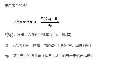 夏普比率高好还是低好？夏普比率定义、注意事项