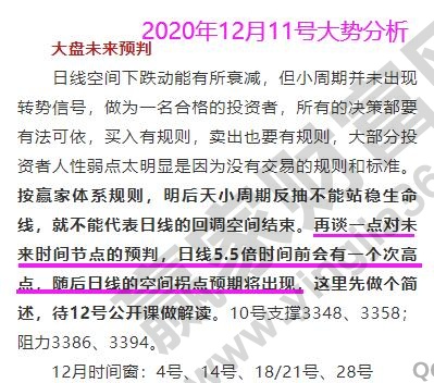 大盘分析江恩看盘