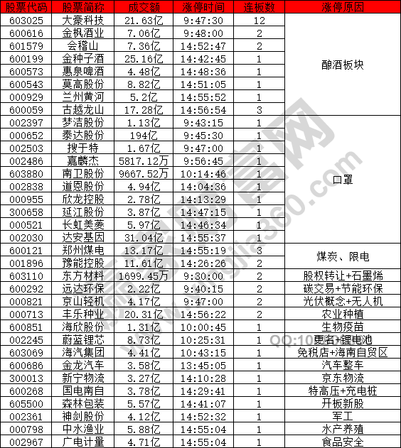 口罩股强势