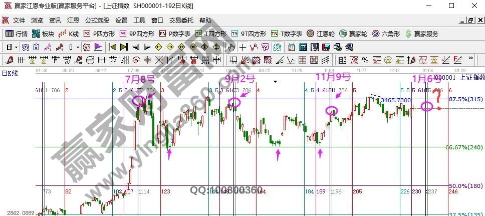 早盘题材 早盘题材